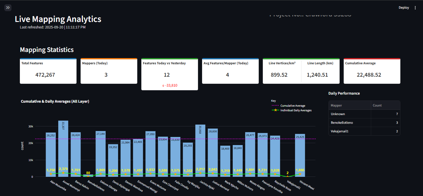 Dashboard Visualization