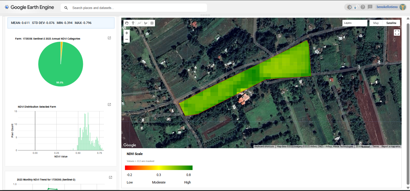 NDVI Analysis 3
